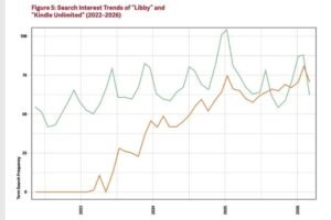 📈 A treasure trove of data