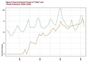 📈 A treasure trove of data